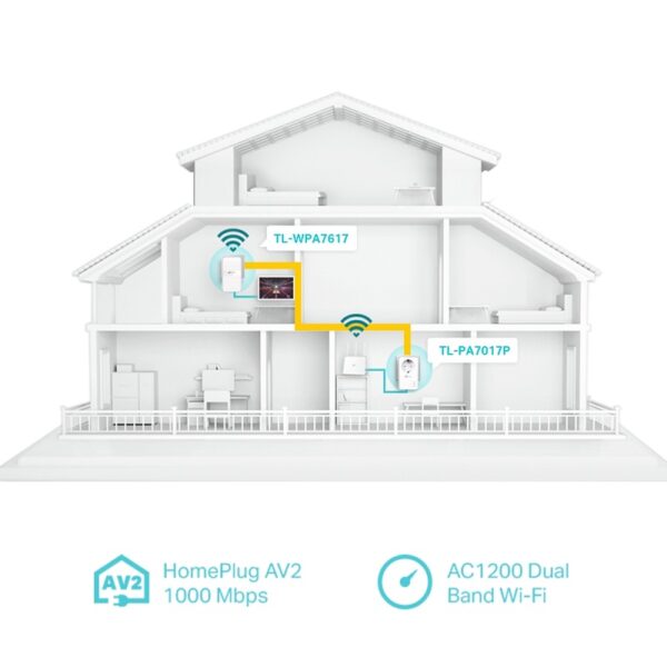 PLC KIT WIFI TP-LINK AV1000 AC1200 DUAL BAND CON ENCHUFE - Imagen 3