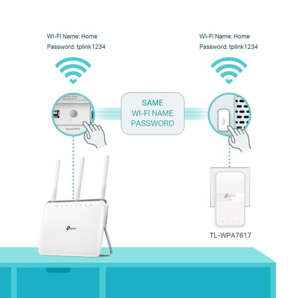 PLC KIT WIFI TP-LINK AV1000 AC1200 DUAL BAND CON ENCHUFE - Imagen 6