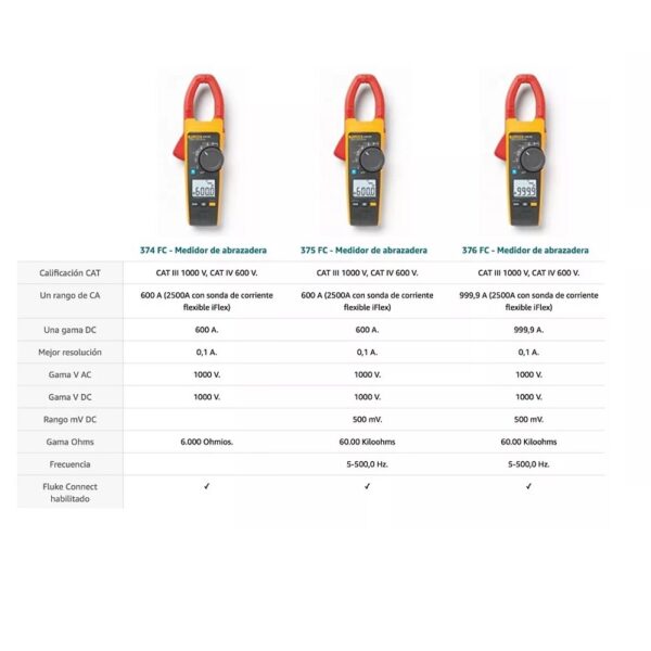 PINZA AMPERIMÉTRICA FLUKE 375 FC TRMS 600A CA/CC IFLEX - Imagen 4