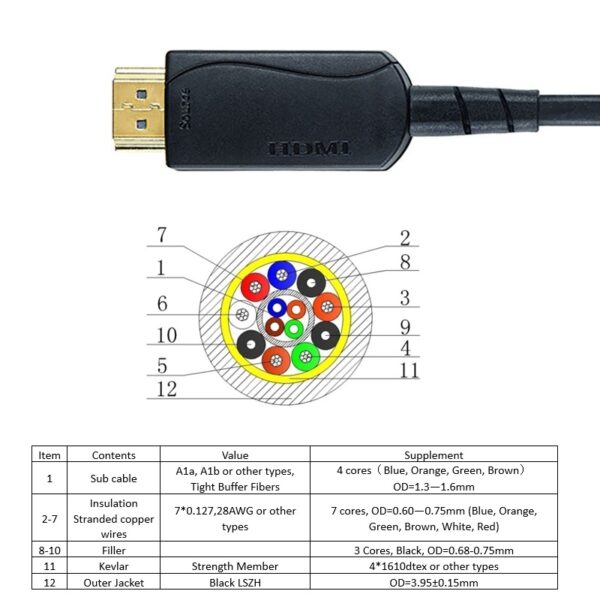 CABLE HDMI 2.0 ÓPTICO- HYBRIDO M/M 4K 60Hz 15M. - Imagen 3