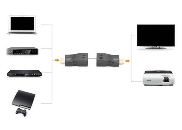 EXTENSOR HDMI 2K/4K UTP CAT5E/CAT6 30MTS. - Imagen 3