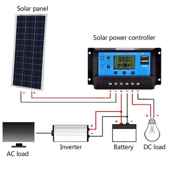 REGULADOR PWM CARGA SOLAR 12-24V DC 20A LCD, USB - Imagen 3
