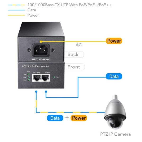 INYECTOR PoE GIGABIT CUDY 90W 56V PoE/PoE+/PoE++ - Imagen 3