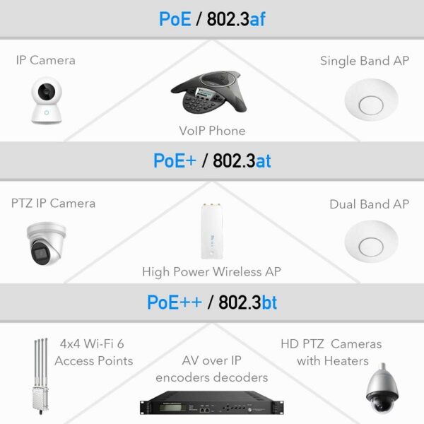 INYECTOR PoE GIGABIT CUDY 90W 56V PoE/PoE+/PoE++ - Imagen 4