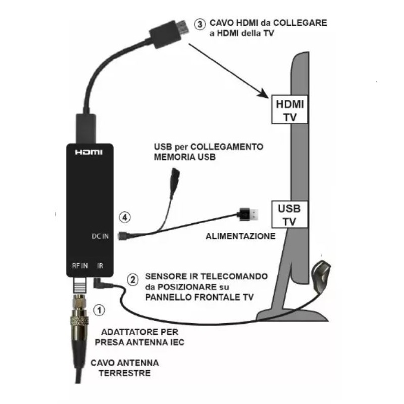 RECEPTOR DVB-T2 DIGIQUEST X20 HD, STICK, HDMI, RF, USB POWER - Imagen 4