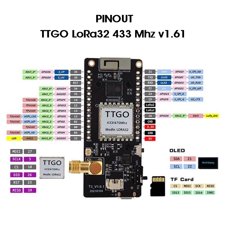 PLACA DE DESARROLLO ESP32 LORA32 V1.6.1 433MHz OLED - Imagen 4
