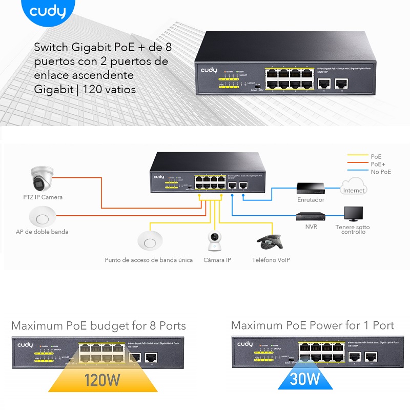SWITCH POE+ 8P GIGABIT (8POE) 120W + 2 UPLINK GIGABIT CUDY METÁLICO - Imagen 3
