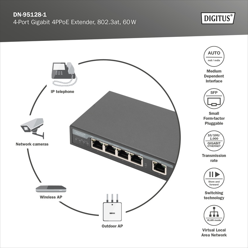 EXTENSOR 4PPoE GIGABIT 57VDC 90W 4 PUERTOS DIGITUS 100m - Imagen 4