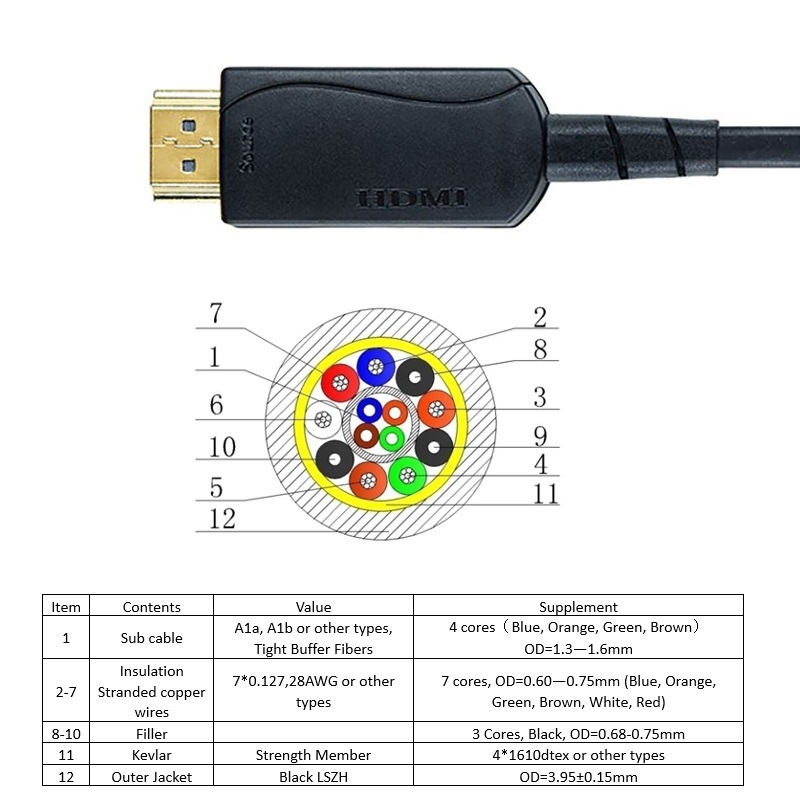CABLE HDMI 2.0 ÓPTICO - HÍBRIDO M-M 4K@60HZ DCU NEGRO 40m - Imagen 3