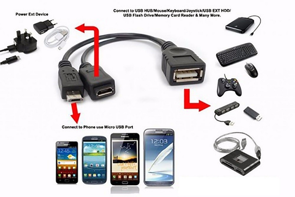 CABLE OTG USB A DOBLE MICRO USB CARGA Y DATOS - Imagen 3