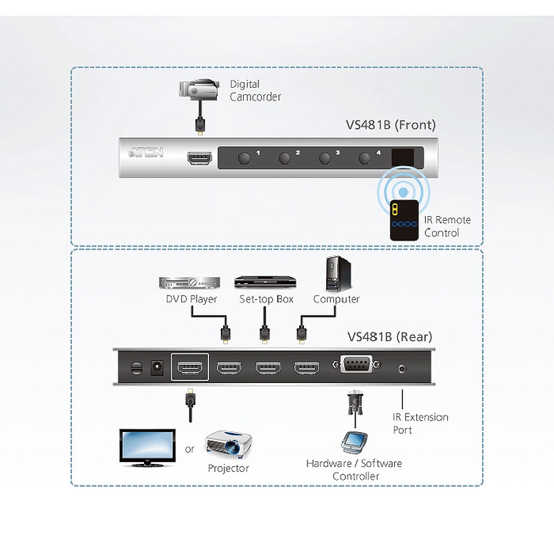 CONMUTADOR HDMI 4K 4 PUERTOS ATEN VS481B - Imagen 4