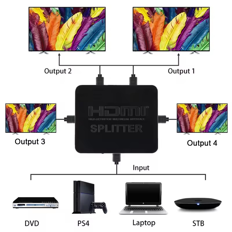SPLITTER HDMI 1.4V 4 SALIDAS 2K&4K@30Hz 3D - Imagen 3