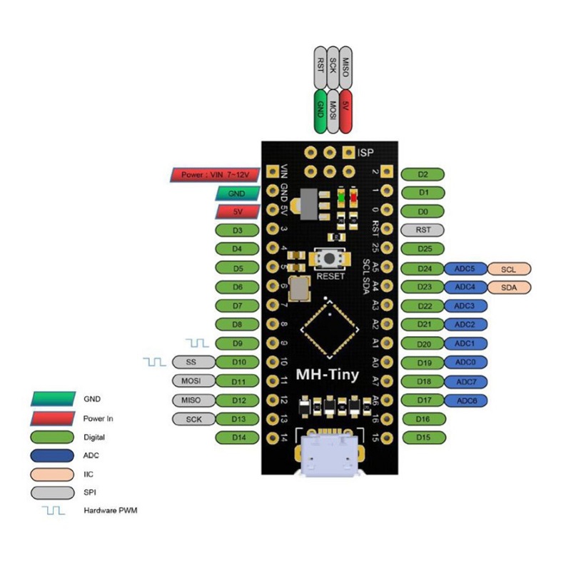 PLACA DESARROLLO MH-TINY ATTINY88 16MHZ - Imagen 3