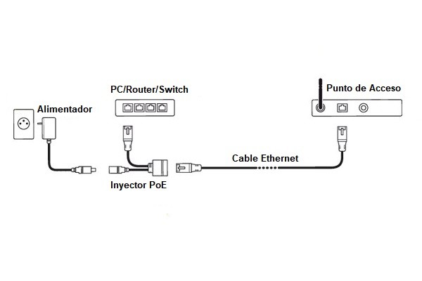 ADAPTADOR E INYECTOR POE GIGABIT ETHERNET 48V (18/57V) - Imagen 3