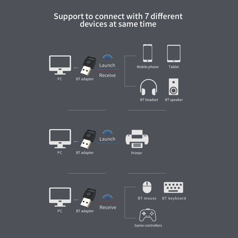 ADAPTADOR BLUETOOTH 5.0 NANO USB CONCEPTRONIC (10-20M) - Imagen 3
