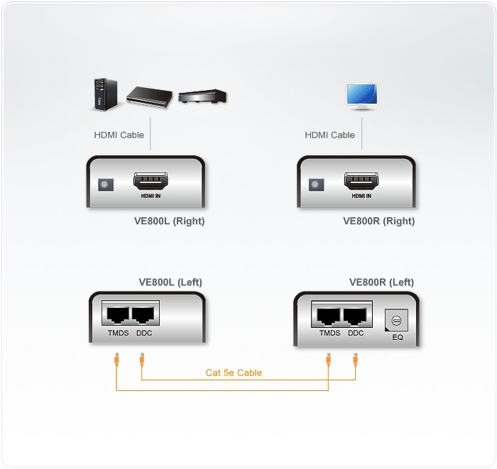 EXTENSOR HDMI SOBRE CAT5E (1080P A 40M) ATEN 60M - Imagen 3
